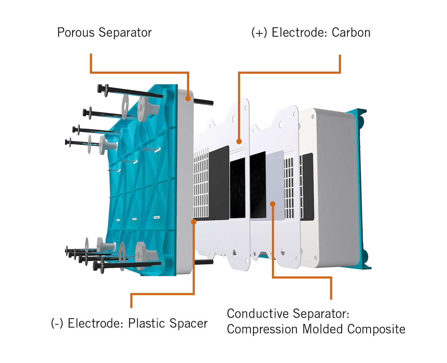 ESS iron flow battery energy storage system